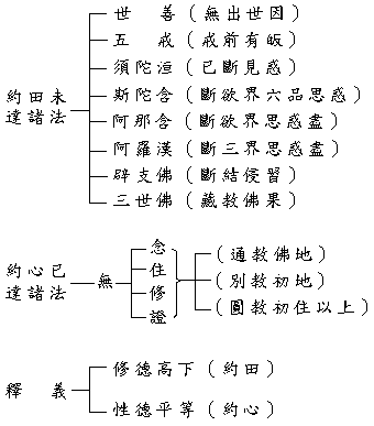 佛說四十二章經表注講義