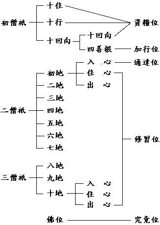 “四智”的图片搜索结果