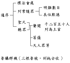 请宾头卢经图片