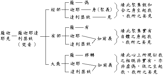 唯识三十颂研究